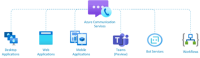 Azure communication services