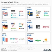 Europe technologies