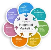 Interactive marketing communications - imc digital