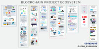 Becon | blockchain ecosystem network