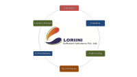 Loriini software solutions pvt. ltd.