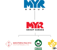 Myr group