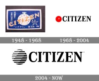 Citizen evolution