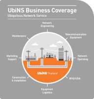 UbiNS(Thailand) Co.,Ltd / Thailand